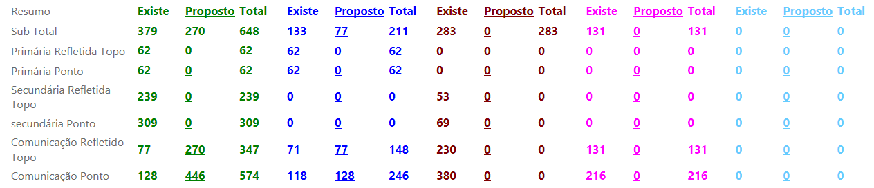 Cálculo Mecânico Esforço Poste